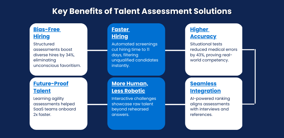 Talent assessment solution