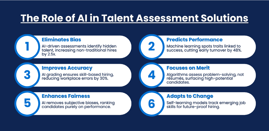 Talent assessment solution