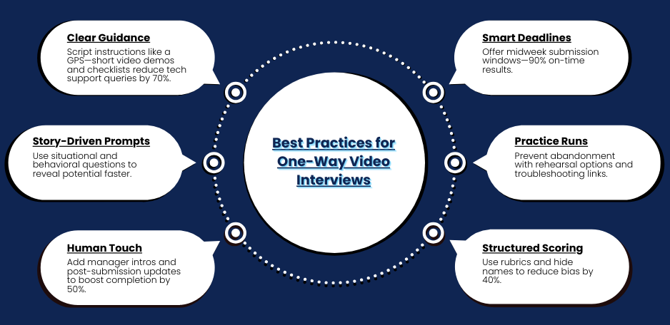 One-way Video Interview