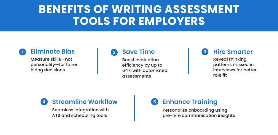 Writing assessment tools