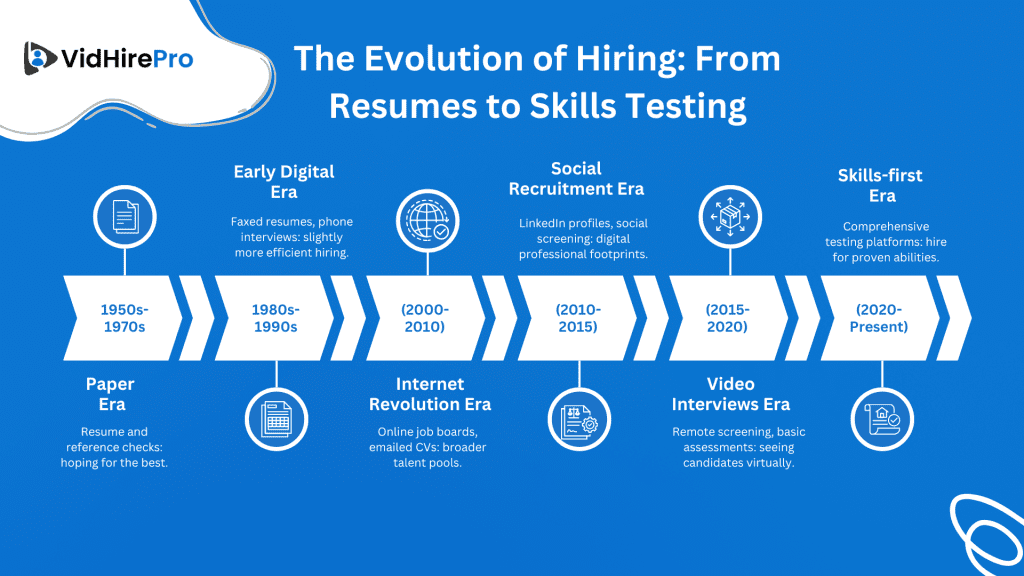 Taking Skills Test