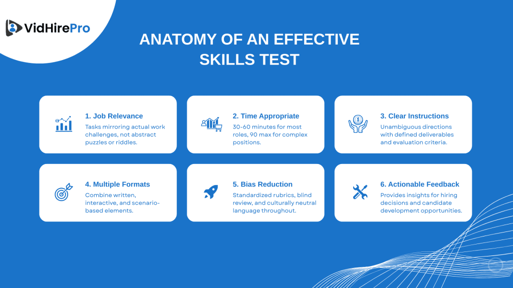 Taking Skills Test