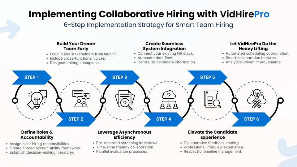 Implementing Collaborative Hiring with VidHirePro