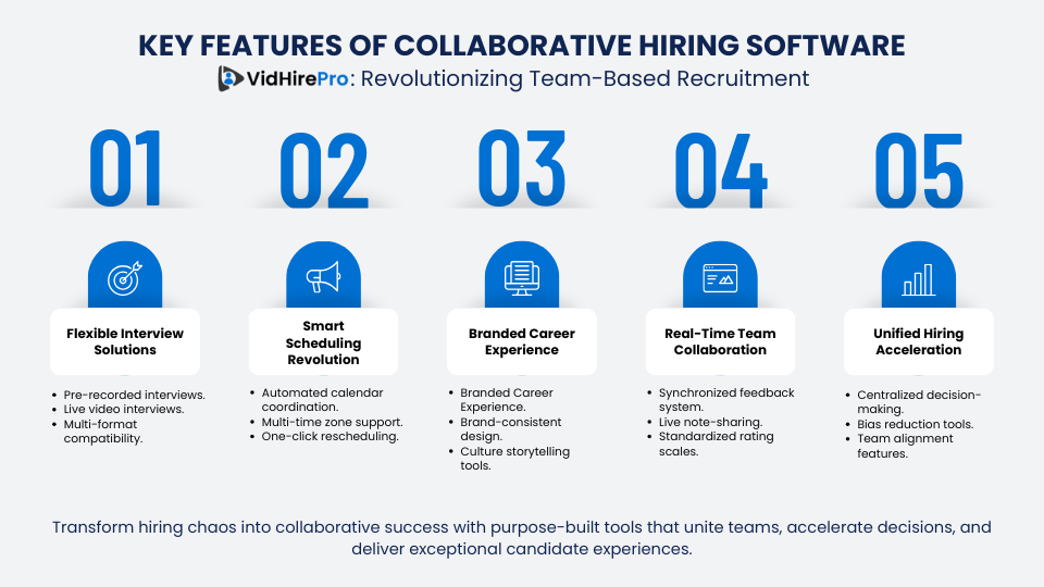 Key Features of Collaborative Hiring Software
